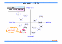 [마케팅] `베이직하우스` 마케팅-14