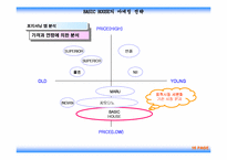 [마케팅] `베이직하우스` 마케팅-16