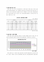 [국제마케팅] 보아 일본진출 성공전략-3