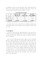 [국제마케팅] 보아 일본진출 성공전략-4