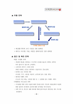 [사업계획서] 전통 나물 비빔밥 프랜차이즈-9