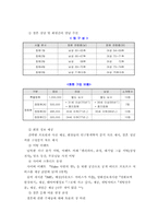 [마케팅] 결혼정보회사 `선우` 마케팅전략-6