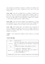 [기업분석] 스타벅스 기업분석-15