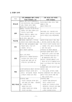 [사업계획서] 아기전용 세탁 서비스 사업계획서-5