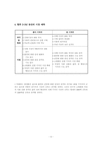 [사업계획서] 아기전용 세탁 서비스 사업계획서-8