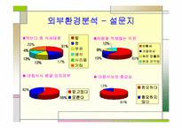[사업계획서] 아침 도시락 배달사업계획서-7