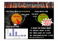 [온라인게임국제마케팅] 액토즈소프트의 `A3` 중국진출전략-5