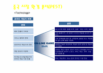 [온라인게임] 액토즈소프트 중국진출전략-16