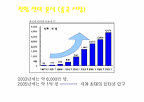 [온라인게임] 액토즈소프트 중국진출전략-17
