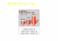 [온라인게임] 액토즈소프트 중국진출전략-18