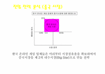 [온라인게임] 액토즈소프트 중국진출전략-19