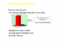 [온라인게임] 액토즈소프트 중국진출전략-20
