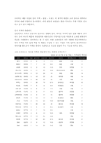 [소비자분석] 기아자동차 `오피러스` 소비자 지각조사-5