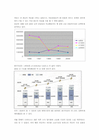 [소비자분석] 기아자동차 `오피러스` 소비자 지각조사-9