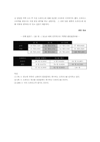 [소비자분석] 기아자동차 `오피러스` 소비자 지각조사-12