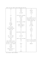 [소비자분석] 기아자동차 `오피러스` 소비자 지각조사-13