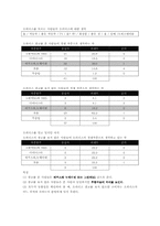 [소비자분석] 기아자동차 `오피러스` 소비자 지각조사-14