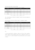 [소비자분석] 기아자동차 `오피러스` 소비자 지각조사-15