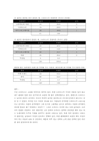 [소비자분석] 기아자동차 `오피러스` 소비자 지각조사-17
