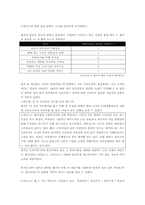 [소비자분석] 기아자동차 `오피러스` 소비자 지각조사-18