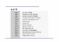 [인터넷비즈니스] 온라인광고(주) 디킴스 `DKIMS` 성공요인분석-4