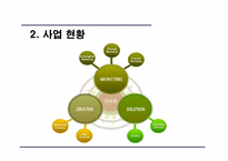 [인터넷비즈니스] 온라인광고(주) 디킴스 `DKIMS` 성공요인분석-5