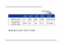 [인터넷비즈니스] 온라인광고(주) 디킴스 `DKIMS` 성공요인분석-9