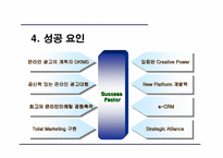 [인터넷비즈니스] 온라인광고(주) 디킴스 `DKIMS` 성공요인분석-10