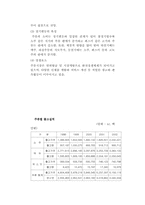 [국제마케팅] 진로소주 중국진출 전략-4