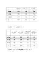 [국제마케팅] 진로소주 중국진출 전략-12