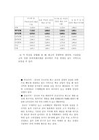 [국제마케팅] 진로소주 중국진출 전략-13