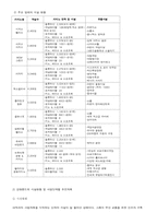 [카지노산업] 라스베가스 VS 강원랜드 비교분석-5