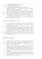[카지노산업] 라스베가스 VS 강원랜드 비교분석-8