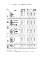 [카지노산업] 라스베가스 VS 강원랜드 비교분석-10