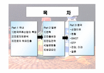 [국제마케팅] 진로소주 중국진출 전략-2