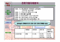 [국제마케팅] 진로소주 중국진출 전략-4