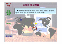 [국제마케팅] 진로소주 중국진출 전략-5