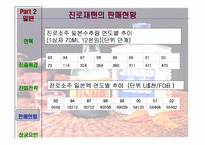 [국제마케팅] 진로소주 중국진출 전략-9
