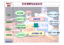 [국제마케팅] 진로소주 중국진출 전략-10