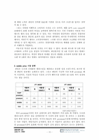 [마케팅] P&G 팬틴 경영전략과 미래전략-15