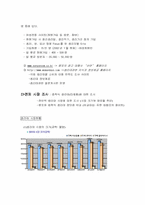 [마케팅전략] 생리대 `템포` 마케팅사례분석-5