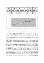 [마케팅전략] 생리대 `템포` 마케팅사례분석-8