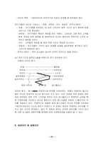 [마케팅분석] 보드게임카페 `퍼니플러스` 사례-15