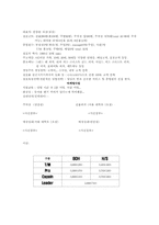[고객만족경영] 피자헛 마케팅전략-7