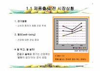 [마케팅사례비교분석] 웰빙제품 롯데칠성 `델몬트 망고` VS 롯데칠성 `제주감귤주스` 마케팅분석-4