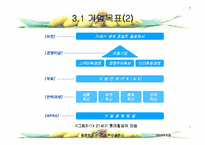[마케팅사례비교분석] 웰빙제품 롯데칠성 `델몬트 망고` VS 롯데칠성 `제주감귤주스` 마케팅분석-10