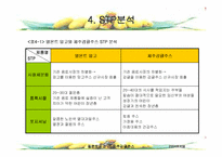[마케팅사례비교분석] 웰빙제품 롯데칠성 `델몬트 망고` VS 롯데칠성 `제주감귤주스` 마케팅분석-12