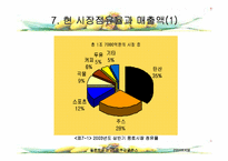 [마케팅사례비교분석] 웰빙제품 롯데칠성 `델몬트 망고` VS 롯데칠성 `제주감귤주스` 마케팅분석-20