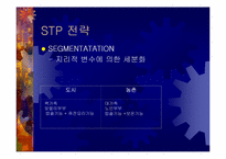[마케팅분석] 쿠쿠압력밥솥 마케팅전략-11