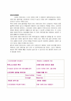 [패션마케팅] EXR 마케팅분석-5
